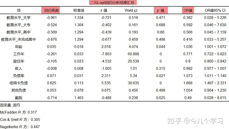 叉车配件，如何选择才能保障高效运行？**